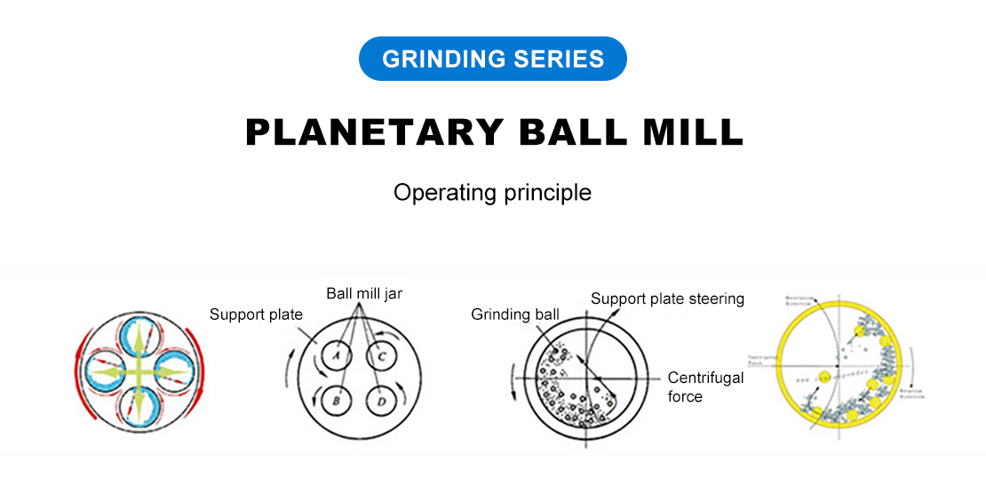 paano gumagana ang ball mill