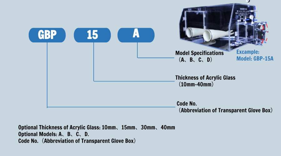 Paano i-sterilize ang isang glove box